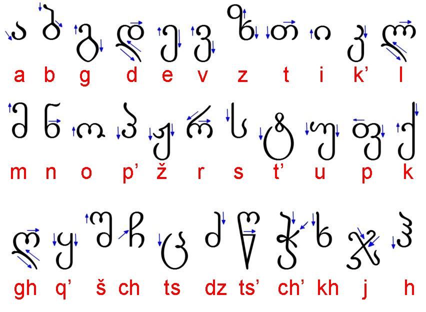 georgian language